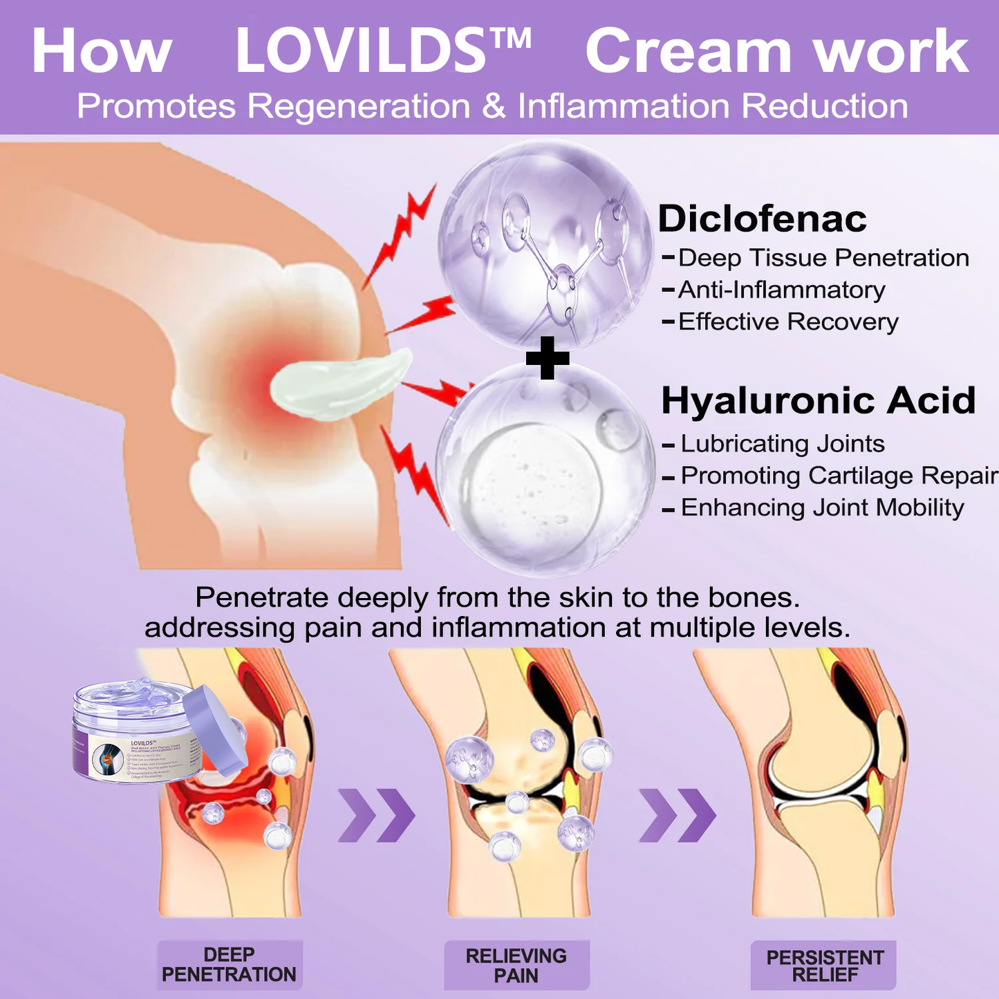 👩‍⚕️LOVILDS™ 7 Day Rapid Joint & Bone Therapy Cream USA Orthopedics (AAOS) Approved-1