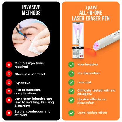 ✨QIAWI™ All-in-One CO₂ Laser Eraser Pen | Removes Moles, Warts, Skin Flaws & Pigmentation-1